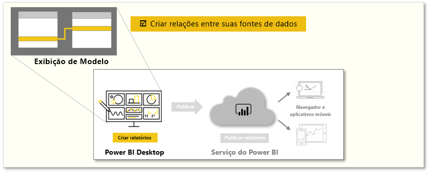 Условие в power bi. Модель данных Power bi типа “звезда”. Date between Power bi. Power bi logo PNG.